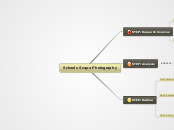 Schools Scape Photography - Mind Map