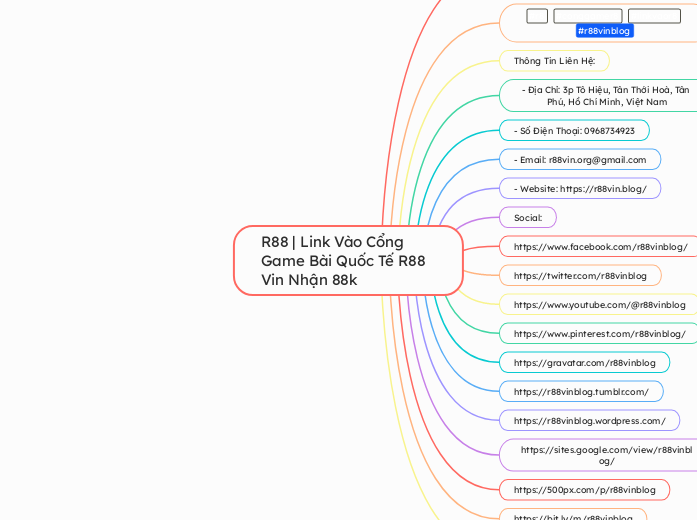 R88 | Link Vào Cổng Game Bài Quốc Tế R88 Vi...- Mindmap
