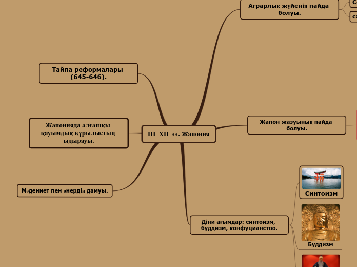 ІІІ–ХІІ  ғғ. Жапония - Mind Map