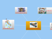 La mia Sicilia - Mind Map