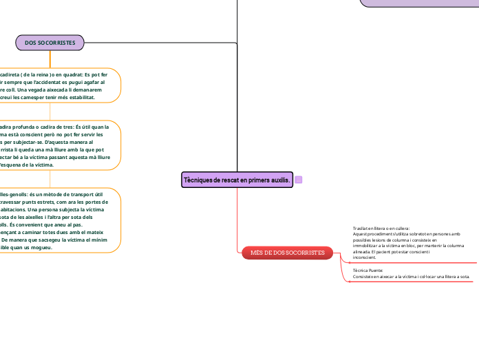 Tècniques de rescat en primers auxilis.