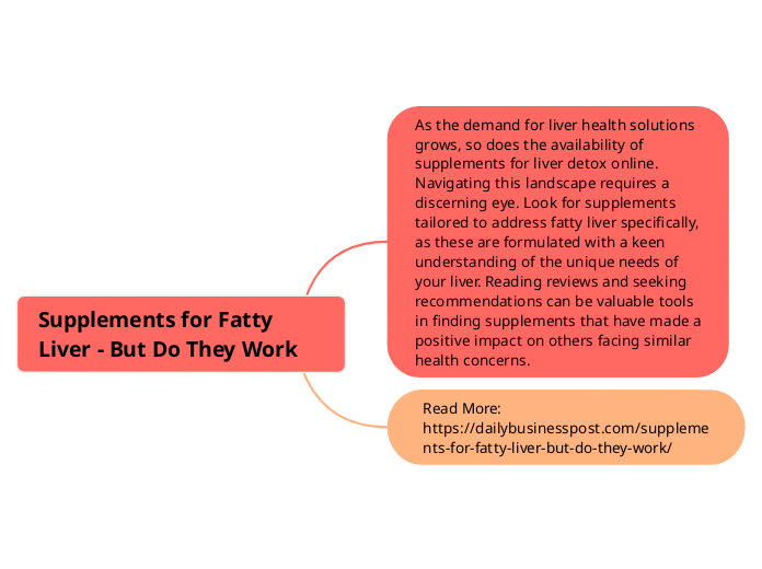 Supplements for Fatty Liver But Do They Mind Map