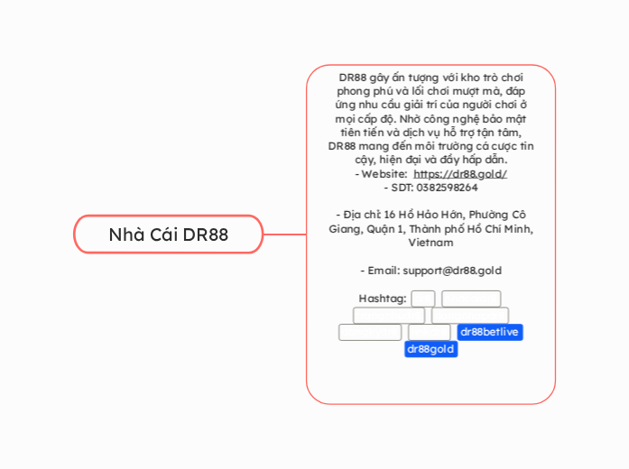 Nhà Cái DR88 - Tankekarta