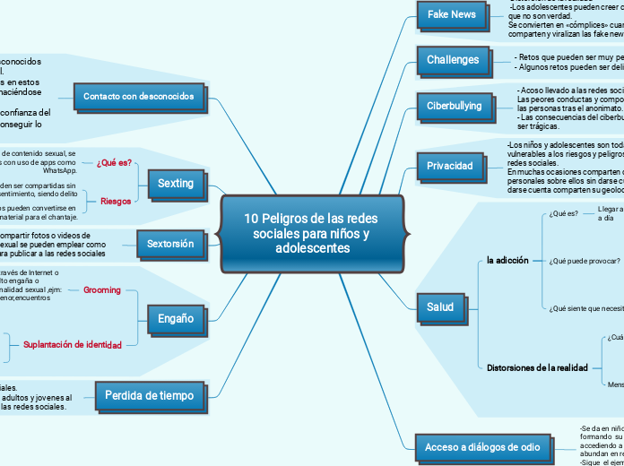 10 de las redes sociales para niñ...- Mind Map