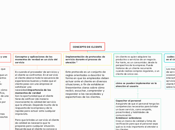 CONCEPTO DE CLIENTE