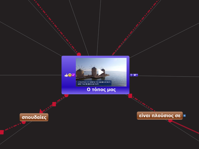 Ο τόπος μας - Mind Map