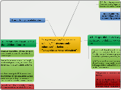In regards to Sex Education in schools, "a...- Mind Map
