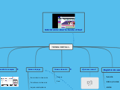 TIENDA VIRTUAL - Mapa Mental