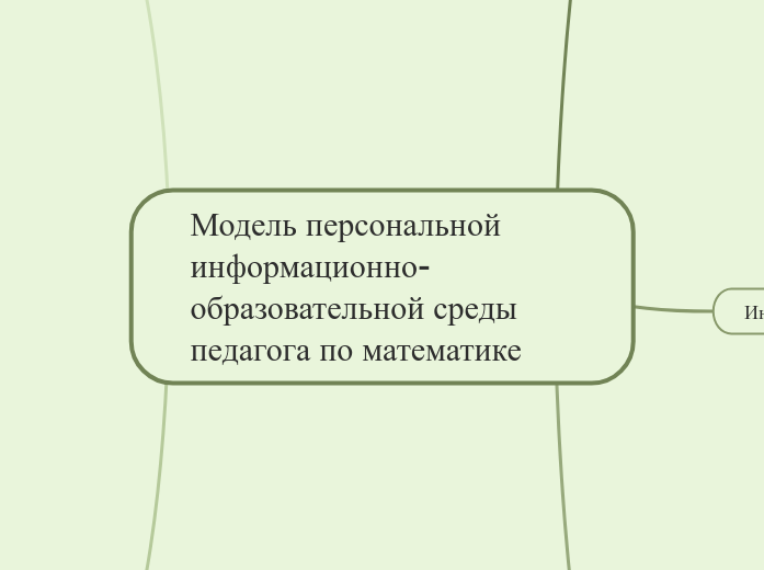 Модель персональной информационн...- Мыслительная карта