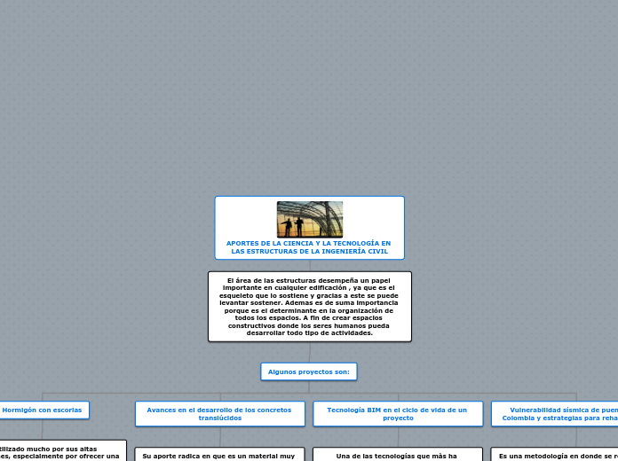 APORTES DE LA CIENCIA Y LA TECNOLOGÍA E...- Mapa Mental