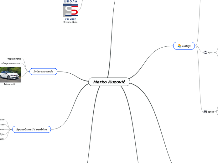 Marko Kuzović - Mind Map