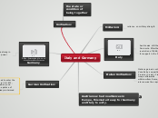 Italy and Germany - Mind Map