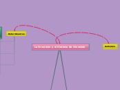 La Inversion y el Sistema de Inversión - Mapa Mental