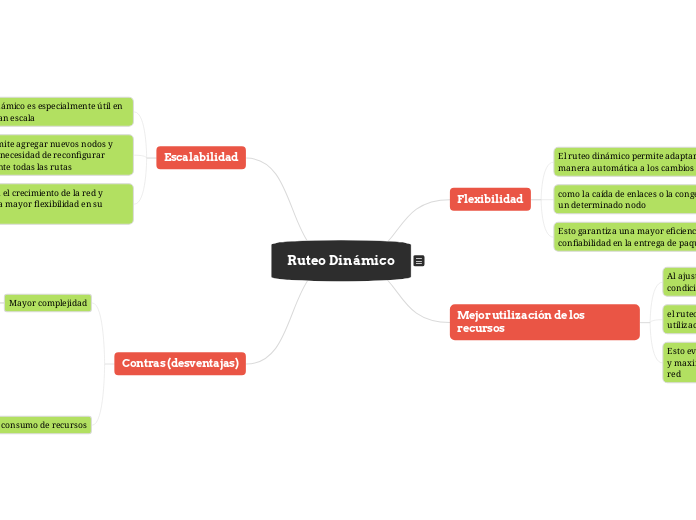 Ruteo Dinámico - Mapa Mental