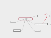 Business Development - Mind Map