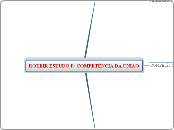 ROTEIR ESTUDO P/ COMPETÊNCIA DA UNIÃO - Mapa Mental