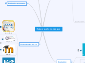 Evaluer par le numérique - Carte Mentale