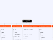 Danijel(13) - Mind Map