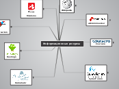 Информационные ресурсы - Мыслительная карта