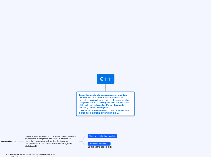 C++ - Mapa Mental