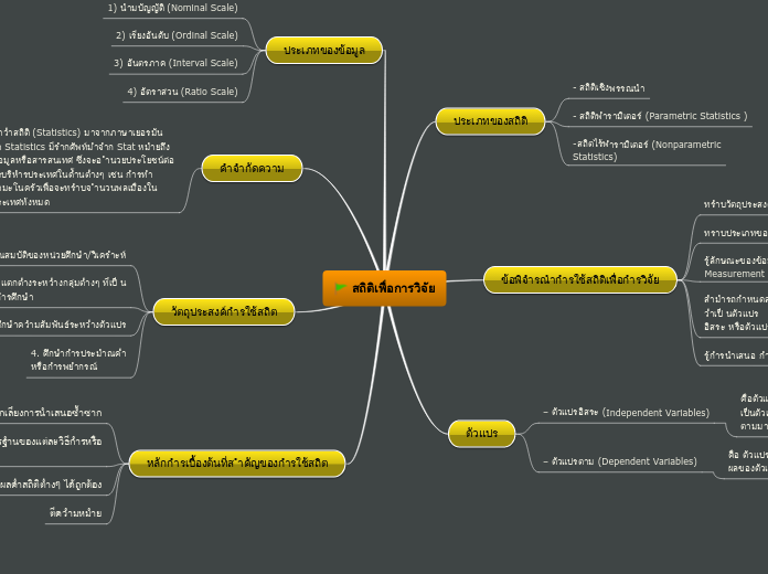 สถิติเพื่อการวิจัย - Mind Map