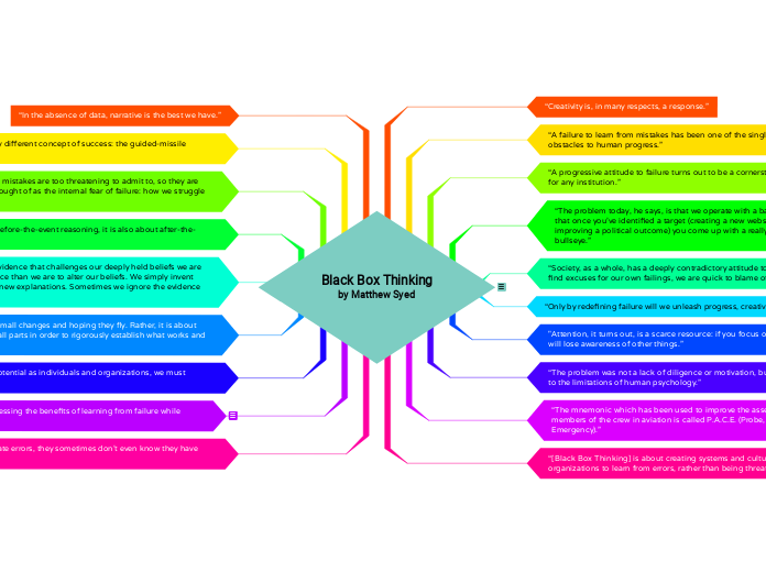 Black Box Thinking
by Matthew Syed - Mind Map