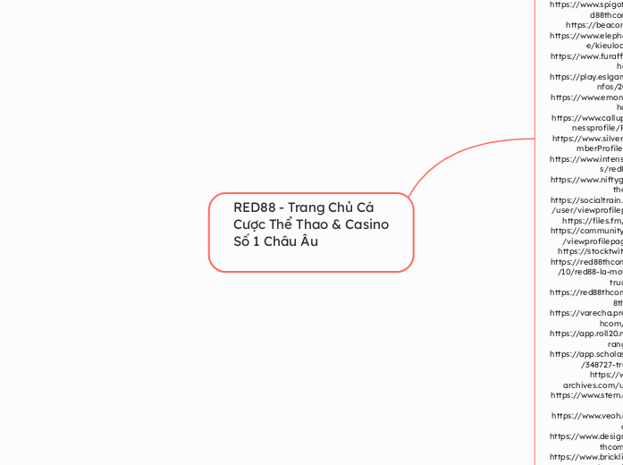 RED88 - Trang Chủ Cá Cược Thể Thao &amp; Ca...- Mindmap
