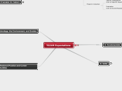 Full Name TGJ4M Expectations (Master Templ...- Mind Map