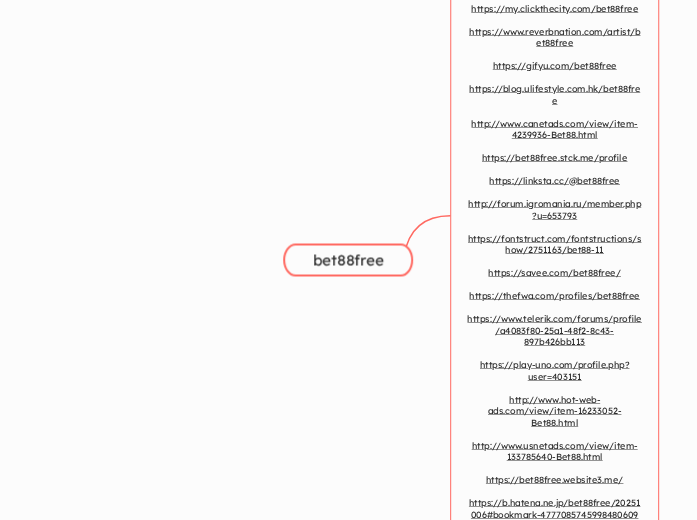 bet88free - Mindmap