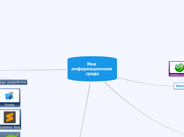 Моя информационная среда - Мыслительная карта