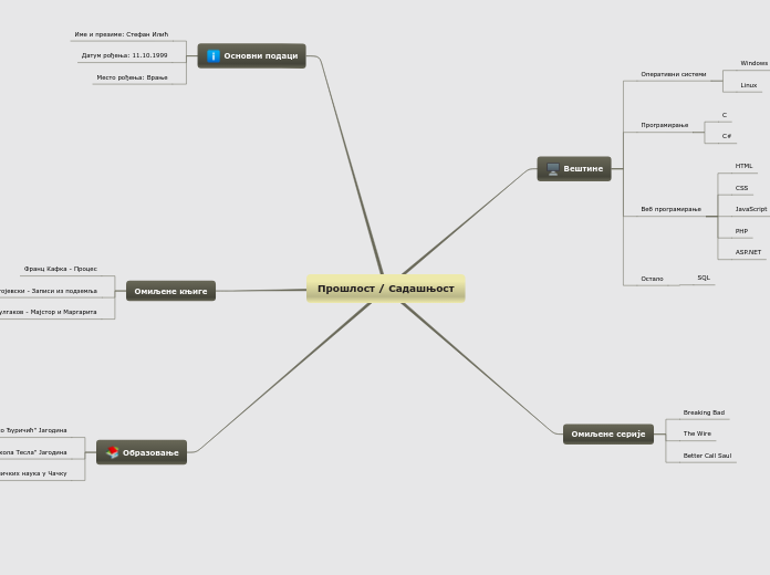 Прошлост / Садашњост - Mind Map