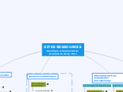 Sites ressources Documentation Numéri...- Carte Mentale