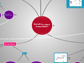 Everything About
Measurement - Mind Map