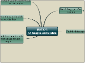 MAT.126
P.1 Graphs and Models - Mind Map
