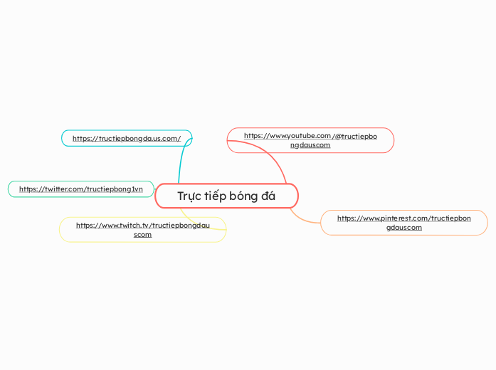 Trực tiếp bóng đá - Mindmap