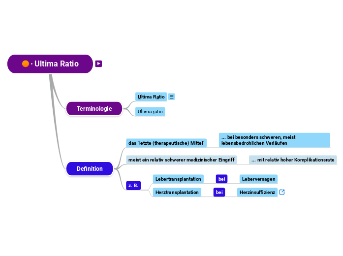 ∙ Ultima Ratio - Mindmap