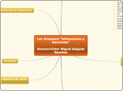 Ley Aduanera "Infracciones y Sanciones"...- Mapa Mental