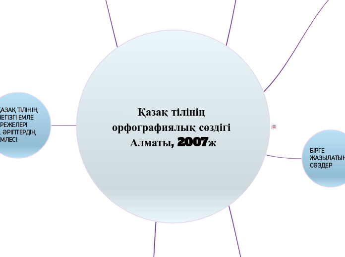 Қазақ тілінің орфографиялық сөздігі Алматы, 2007ж
