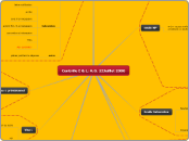Contrôle E &amp;amp; L: A.G. 13Juille...- Carte Mentale