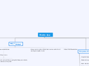 iBooks App - Mind Map
