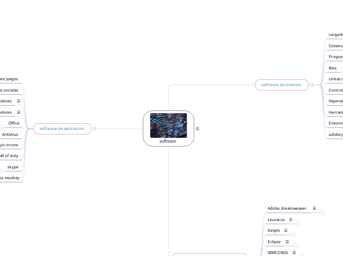 software - Mapa Mental