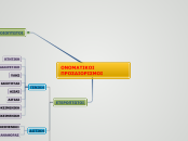 OΝΟΜΑΤΙΚΟΙ ΠΡΟΣΔΙΟΡΙΣΜΟΙ - Mind Map