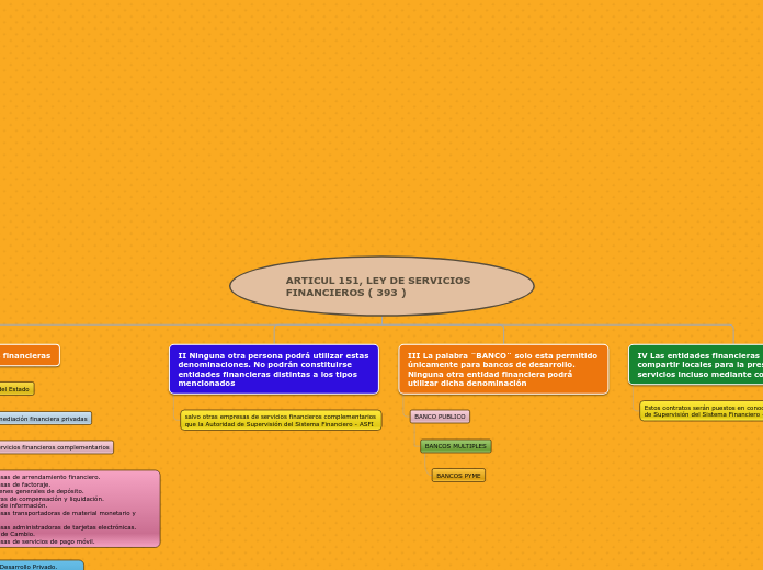 ARTICUL 151, LEY DE SERVICIOS        FI...- Mapa Mental