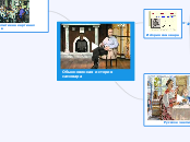 Обыкновенная история самовара - Мыслительная карта