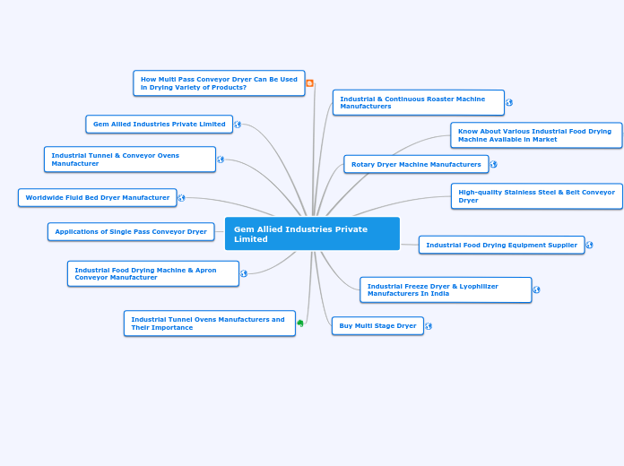 Gem Allied Industries Private Limited - Mind Map