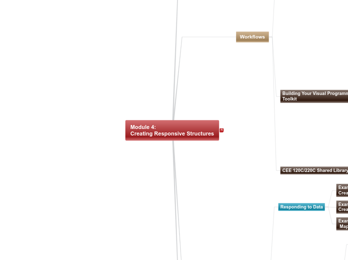 04 - 4.1.C Module 4 Roadmap - Mind Map