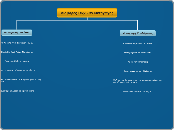Διαφορές Τεχνικών Μεταγωγής - Mind Map