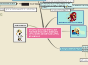 WHAT IS THE IMPORTANCE OF EDUATION IN OUR ...- Mind Map