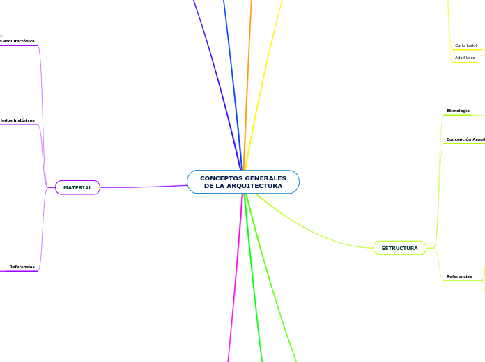 CONCEPTOS GENERALES
DE LA ARQUITECTURA