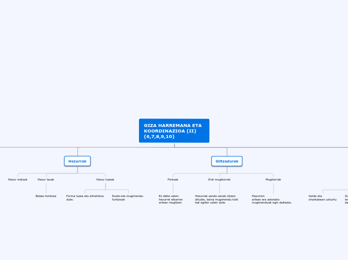 GIZA HARREMANA ETA KOORDINAZIOA (II) (6,7,...- Mind Map